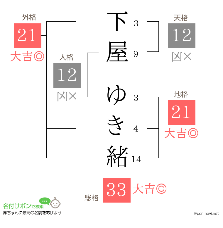 下屋 ゆき緒さんの姓名判断結果