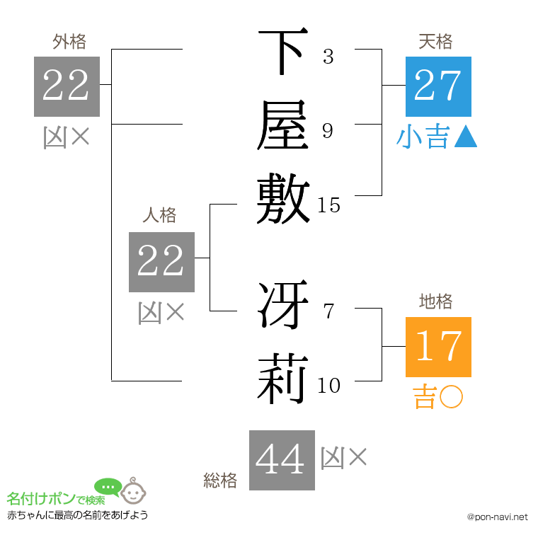 下屋敷 冴莉さんの姓名判断結果