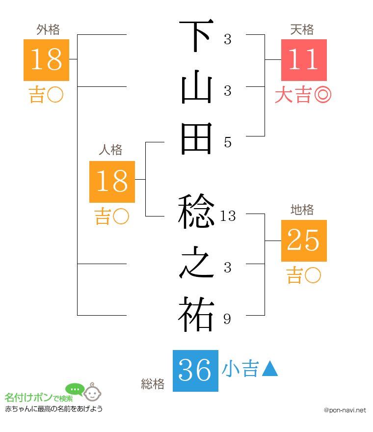 下山田 稔之祐さんの姓名判断結果