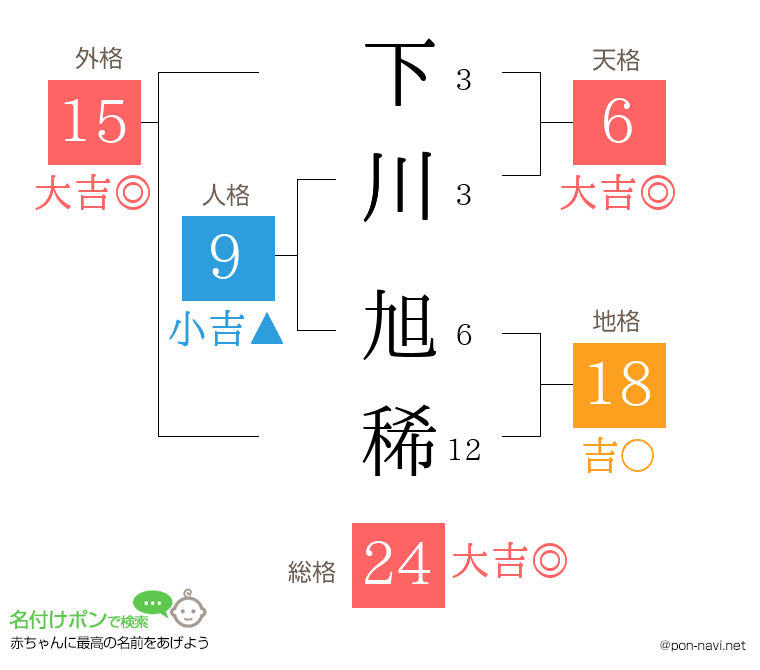 下川 旭稀さんの姓名判断結果