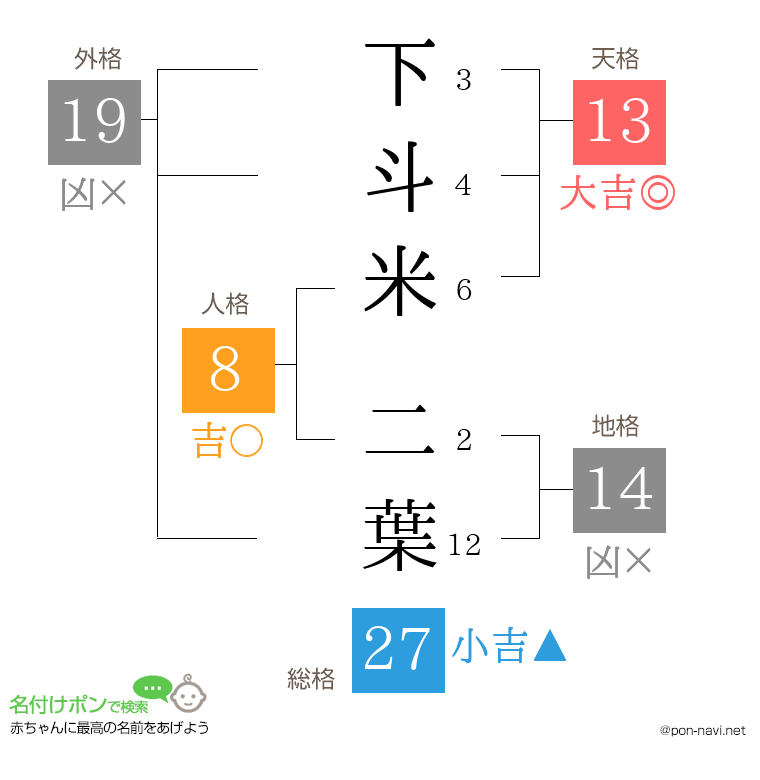 下斗米 二葉さんの姓名判断結果