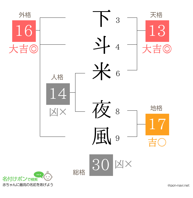 下斗米 夜風さんの姓名判断結果