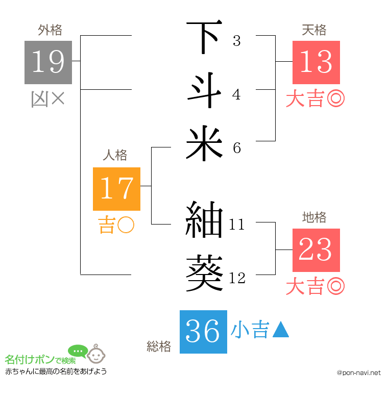 下斗米 紬葵さんの姓名判断結果