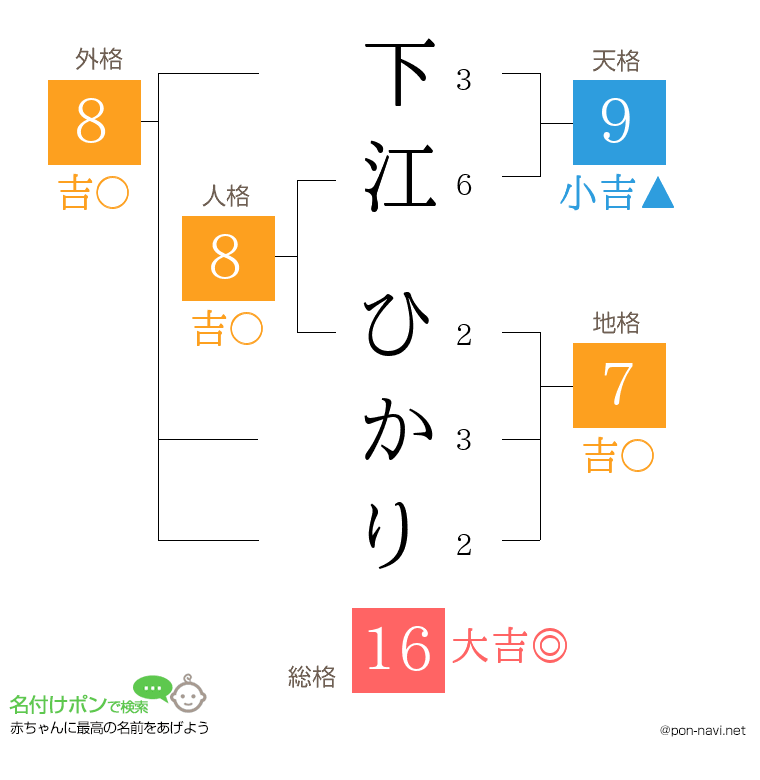 下江 ひかりさんの姓名判断結果