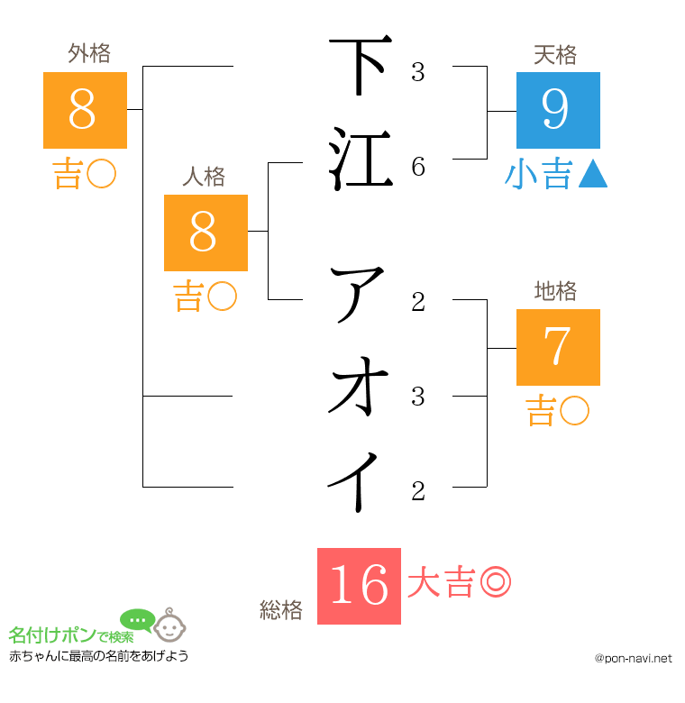 下江 アオイさんの姓名判断結果