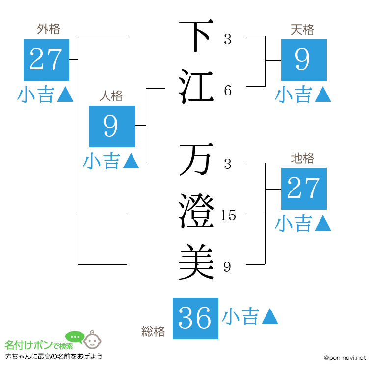 下江 万澄美さんの姓名判断結果