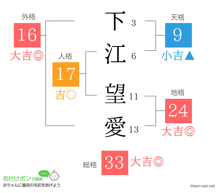 下江 望愛さんの姓名判断結果