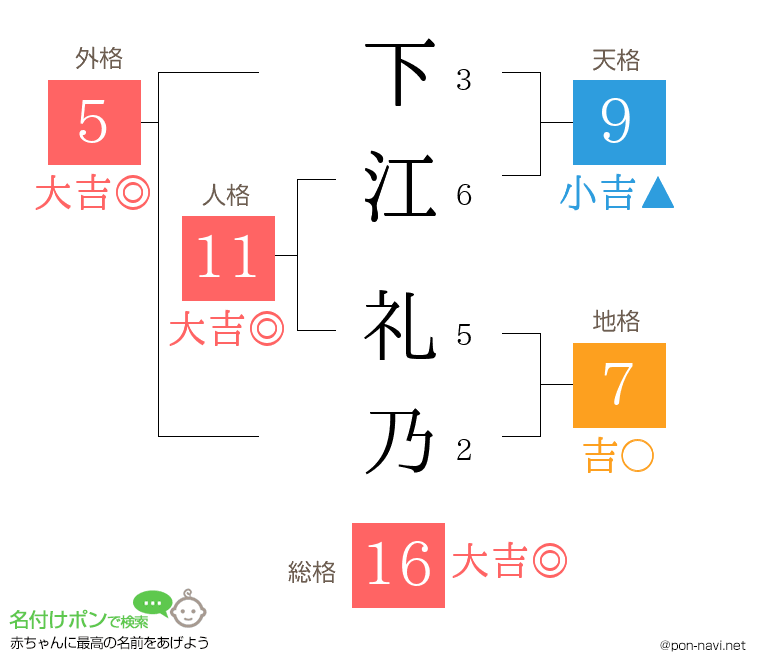下江 礼乃さんの姓名判断結果