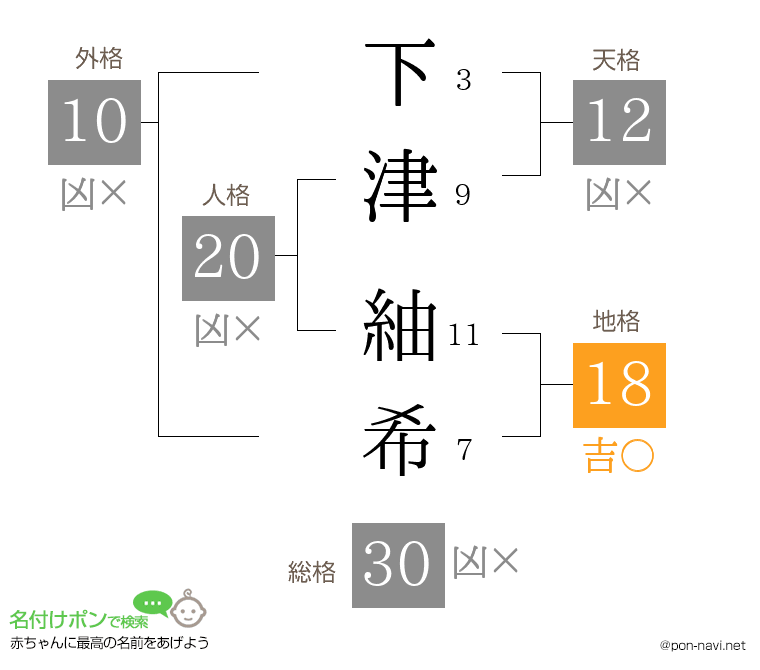 下津 紬希さんの姓名判断結果