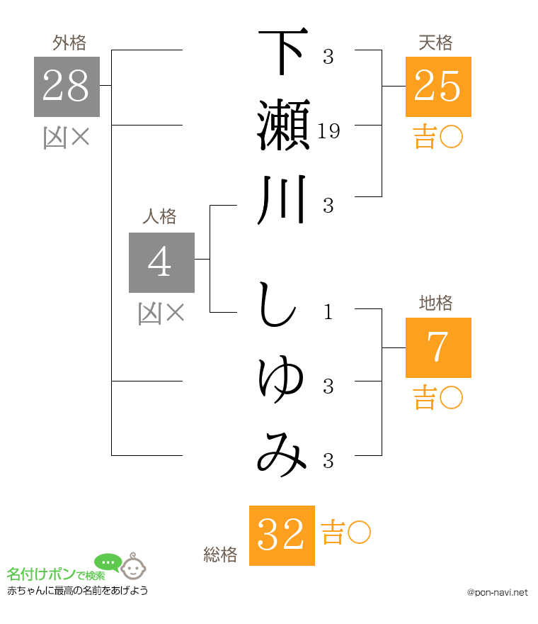 下瀬川 しゆみさんの姓名判断結果