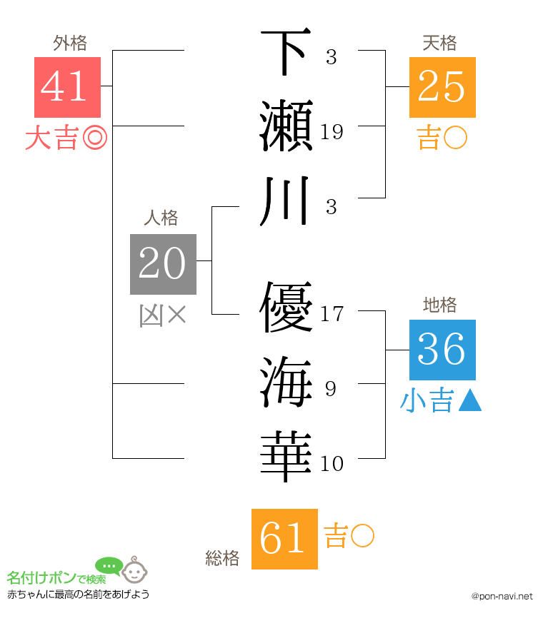 下瀬川 優海華さんの姓名判断結果