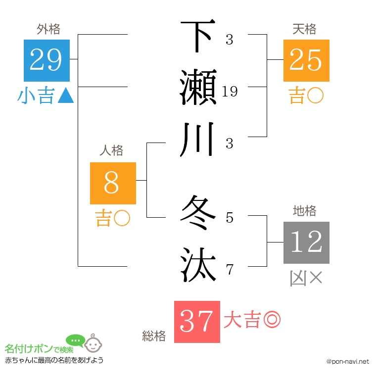 下瀬川 冬汰さんの姓名判断結果