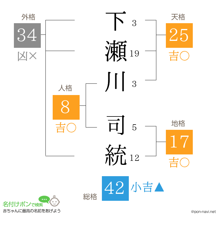 下瀬川 司統さんの姓名判断結果