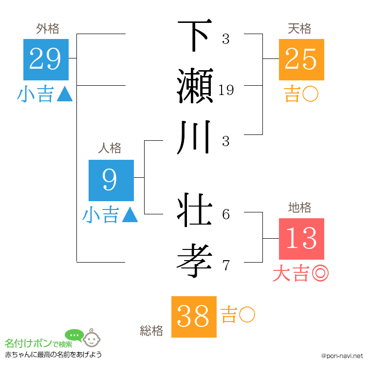 下瀬川 壮孝さんの姓名判断結果