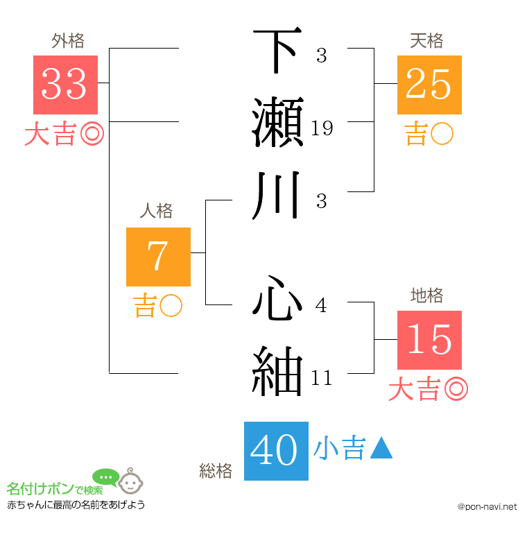 下瀬川 心紬さんの姓名判断結果