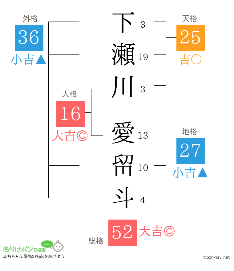 下瀬川 愛留斗さんの姓名判断結果