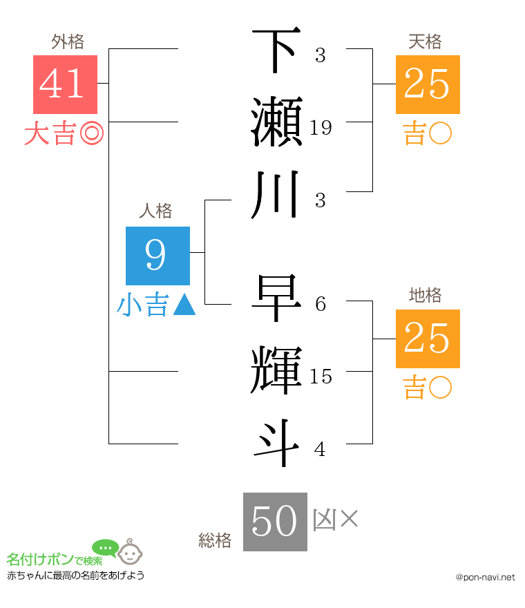 下瀬川 早輝斗さんの姓名判断結果
