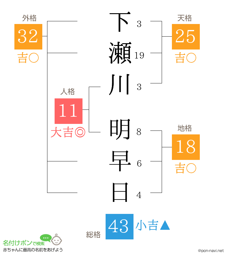 下瀬川 明早日さんの姓名判断結果