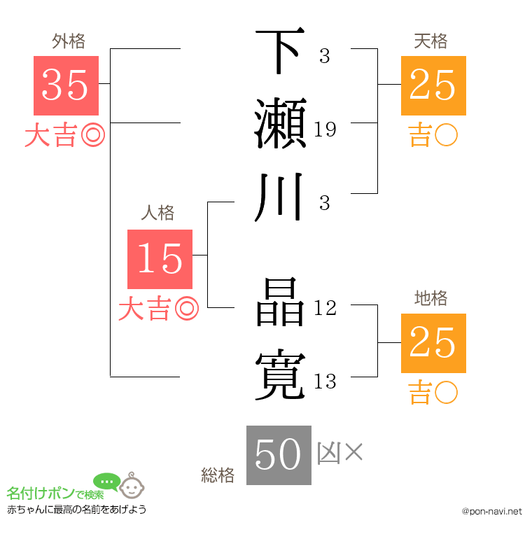 下瀬川 晶寛さんの姓名判断結果