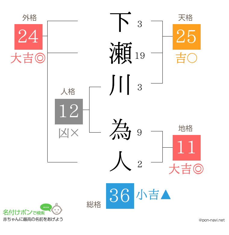 下瀬川 為人さんの姓名判断結果