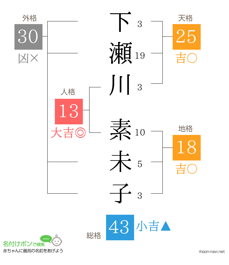 下瀬川 素未子さんの姓名判断結果