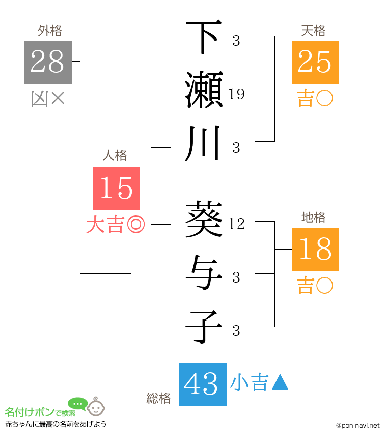 下瀬川 葵与子さんの姓名判断結果