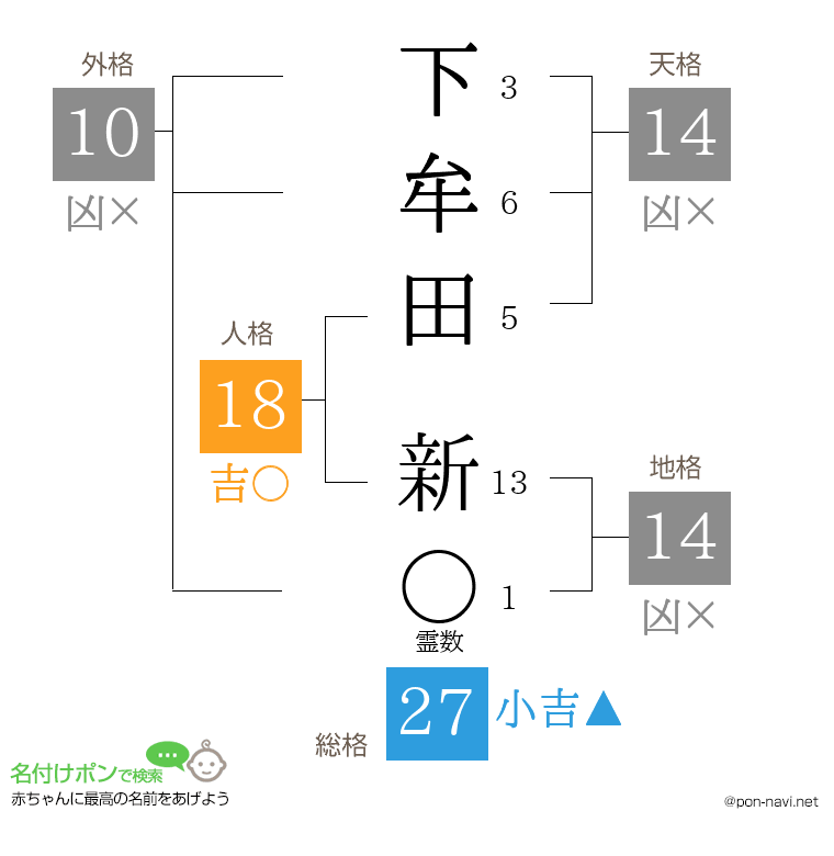 下牟田 新さんの姓名判断結果