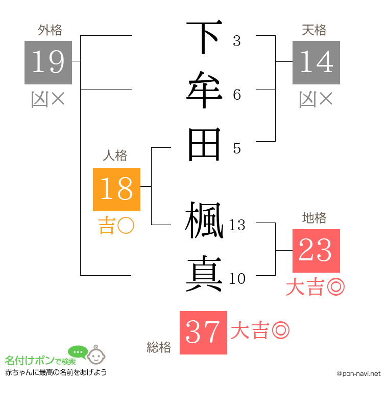 下牟田 楓真さんの姓名判断結果
