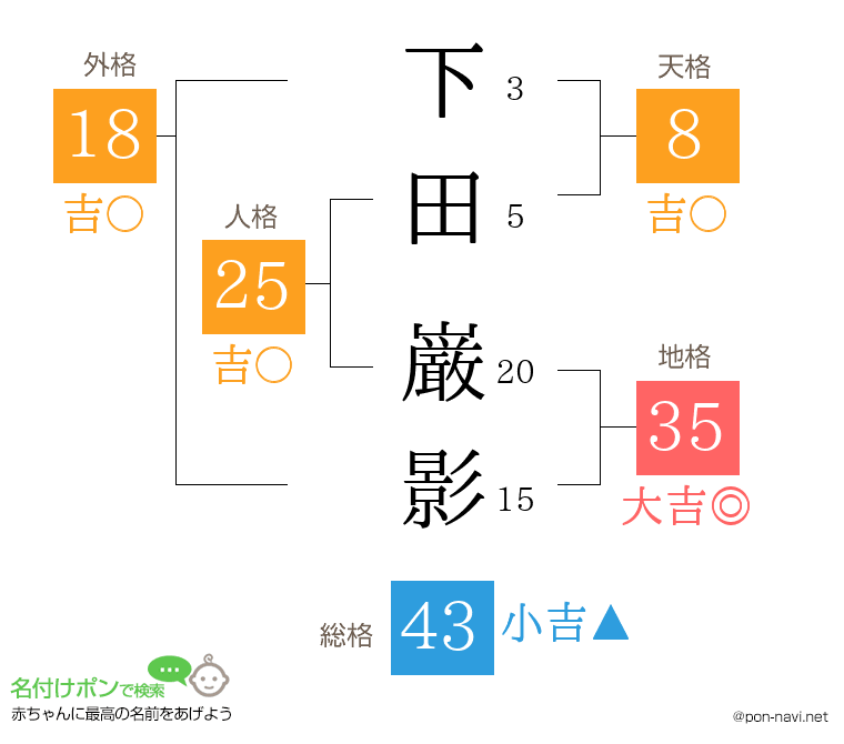 下田 巌影さんの姓名判断結果