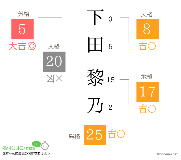 下田 黎乃さんの姓名判断結果