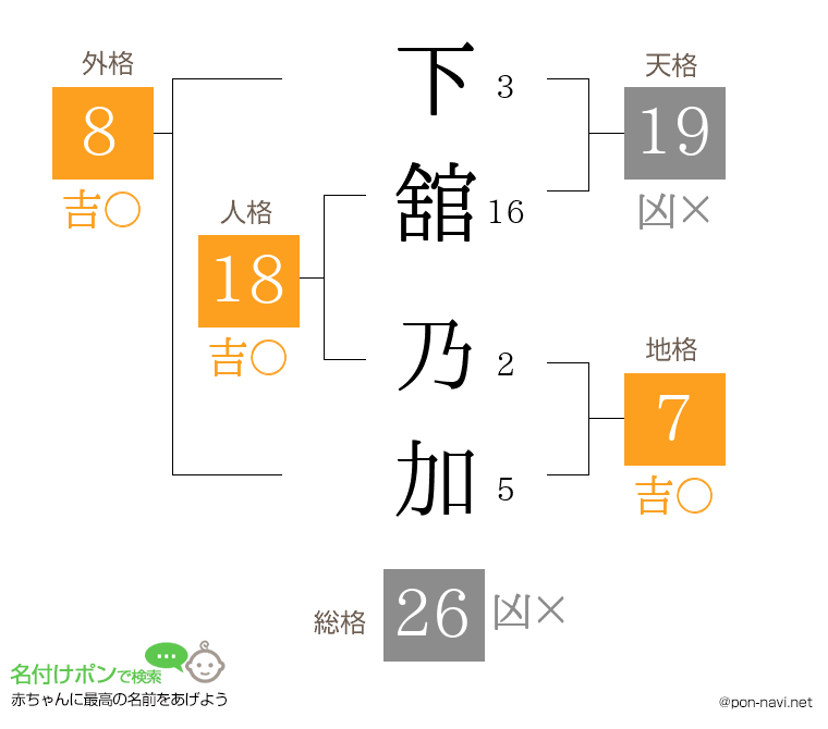 下舘 乃加さんの姓名判断結果