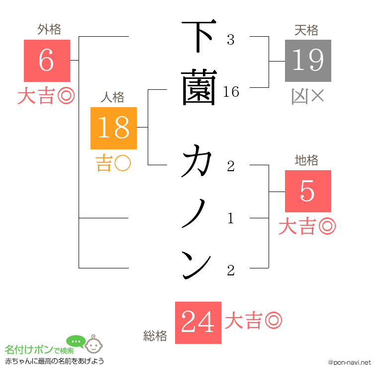 下薗 カノンさんの姓名判断結果