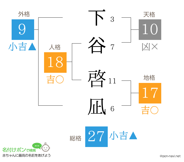 下谷 啓凪さんの姓名判断結果