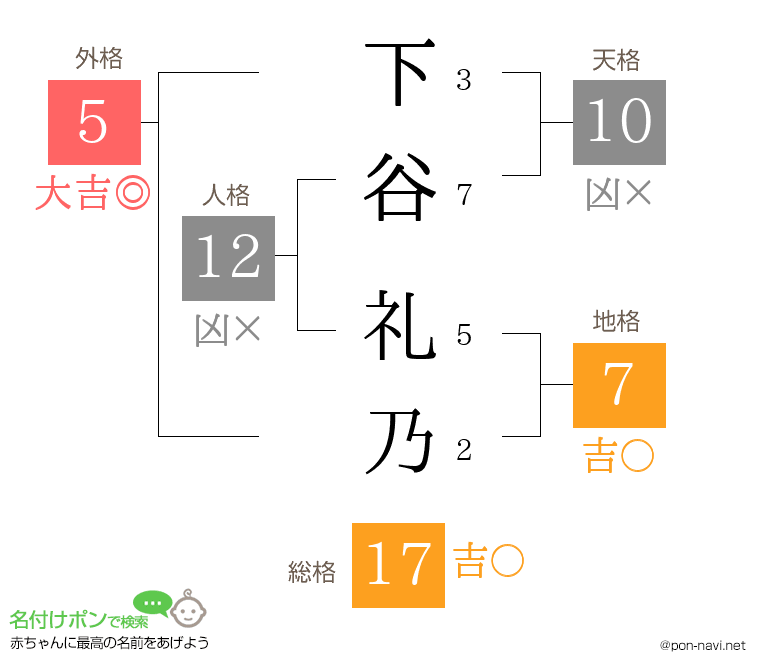 下谷 礼乃さんの姓名判断結果