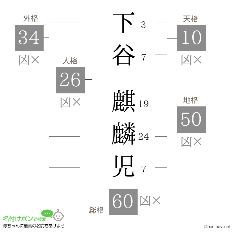 下谷 麒麟児さんの姓名判断結果