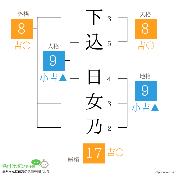 下込 日女乃さんの姓名判断結果
