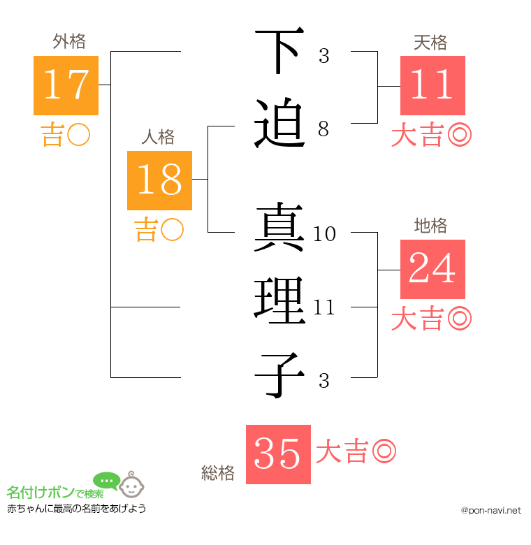 下迫 真理子さんの姓名判断結果