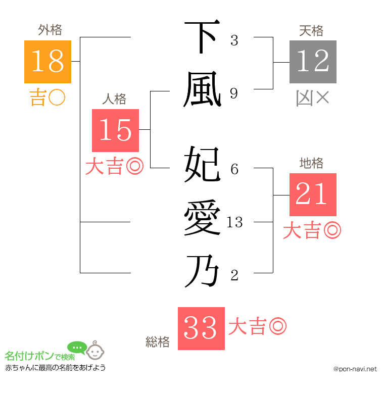 下風 妃愛乃さんの姓名判断結果