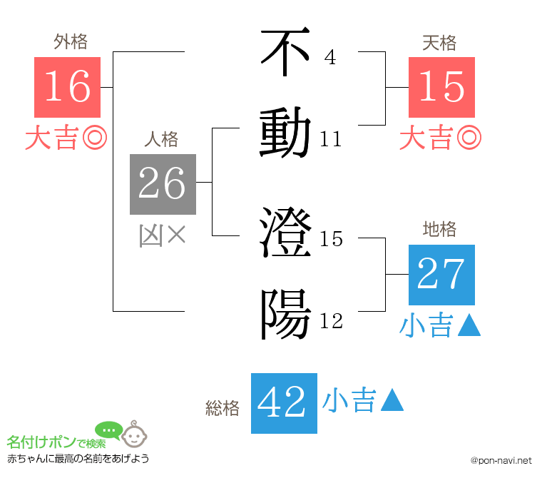 不動 澄陽さんの姓名判断結果