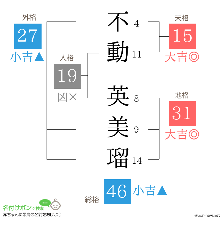 不動 英美瑠さんの姓名判断結果
