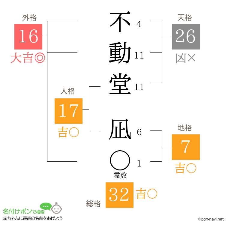 不動堂 凪さんの姓名判断結果