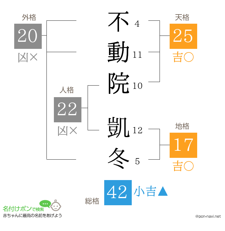 不動院 凱冬さんの姓名判断結果