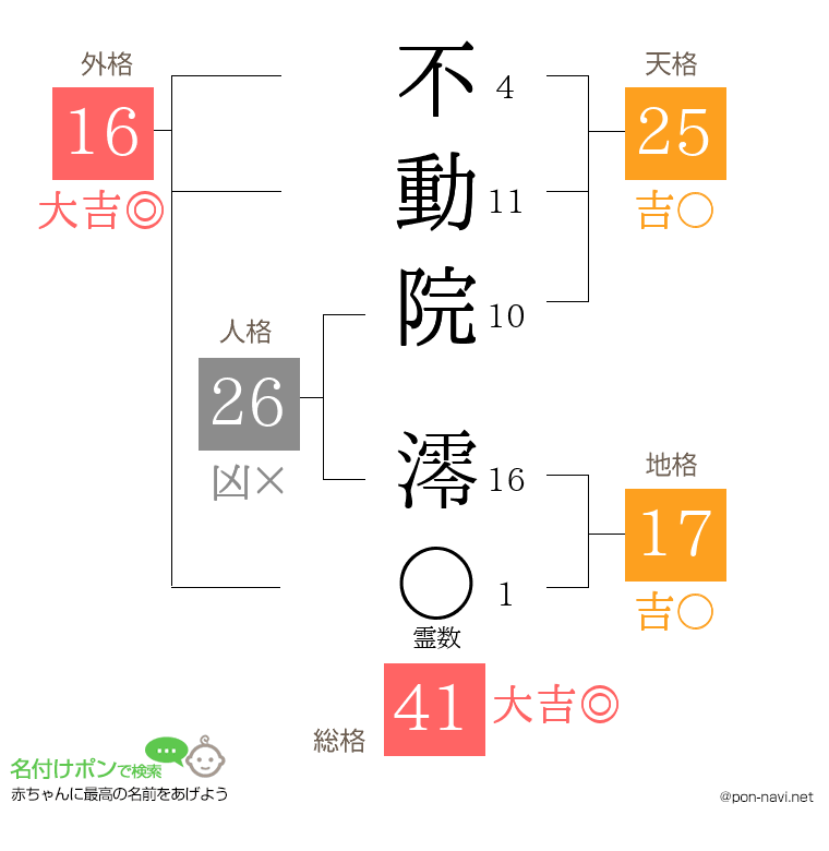 不動院 澪さんの姓名判断結果
