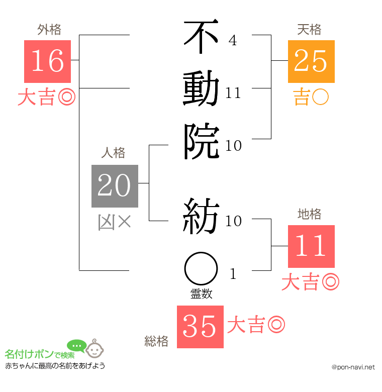 不動院 紡さんの姓名判断結果