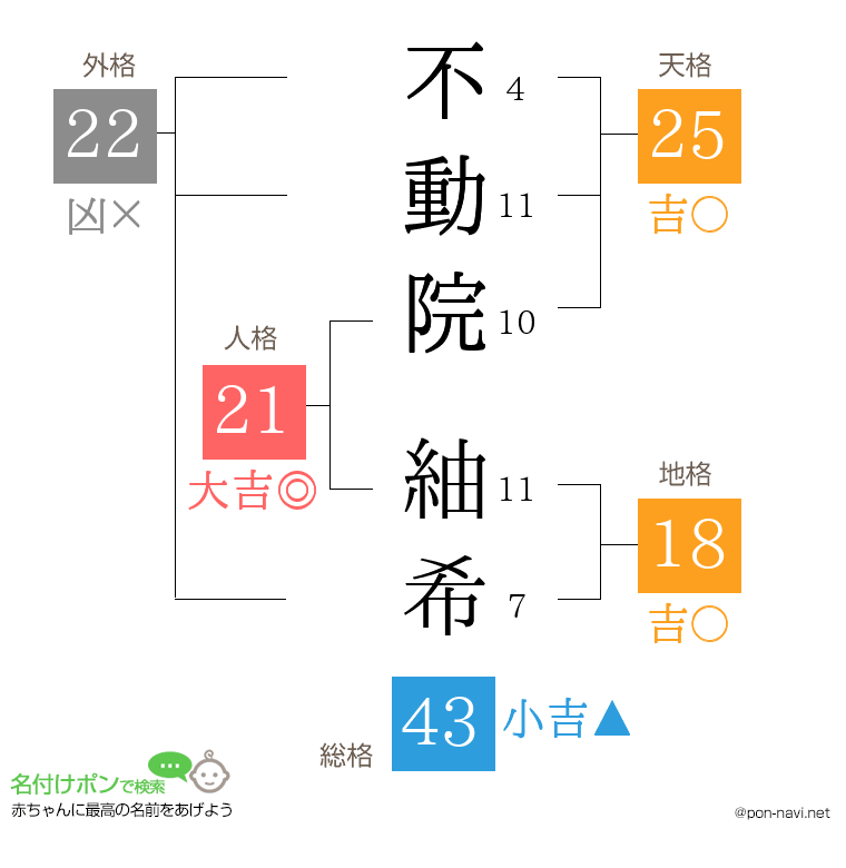 不動院 紬希さんの姓名判断結果