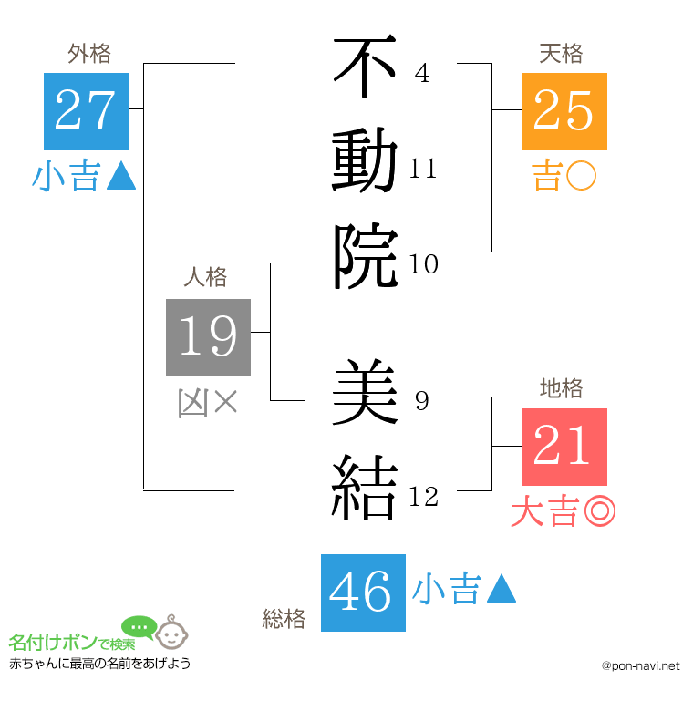 不動院 美結さんの姓名判断結果