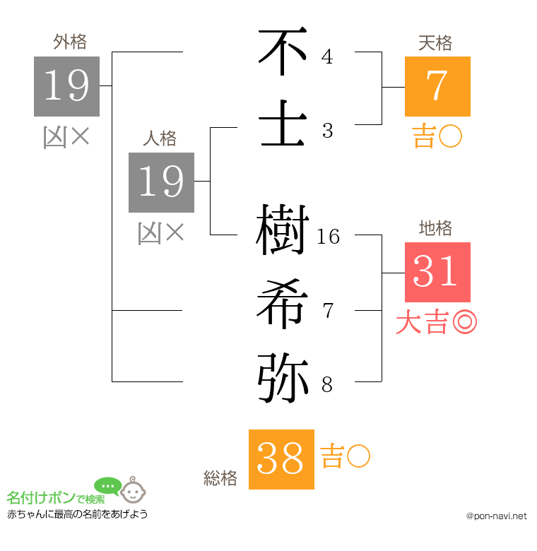 不士 樹希弥さんの姓名判断結果
