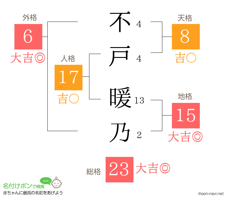 不戸 暖乃さんの姓名判断結果