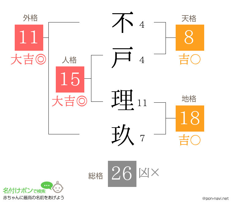 不戸 理玖さんの姓名判断結果