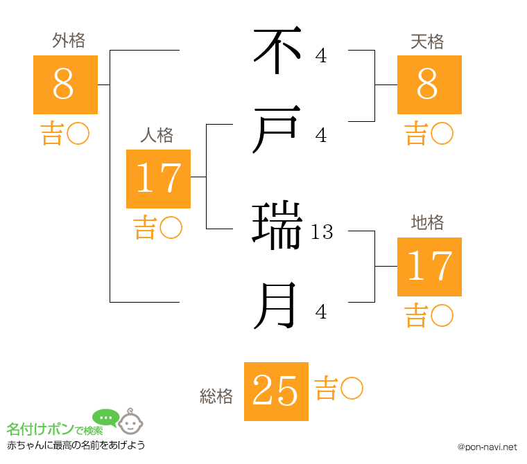 不戸 瑞月さんの姓名判断結果